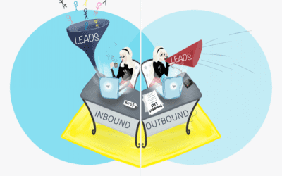 How are Inbound Leads Different from Outbound Leads?