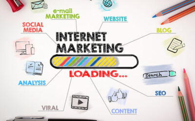 Here’s How Our Google AdWords Management in Toronto Techniques Work