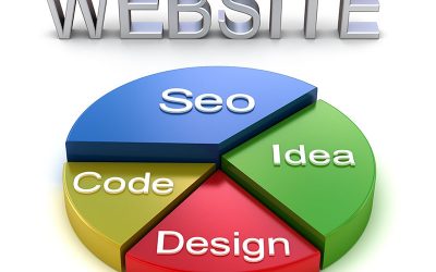 What A Good Website Consultation in Ottawa is All About