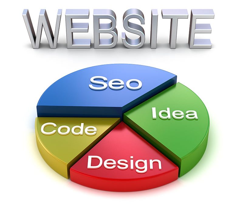 What A Good Website Consultation in Ottawa is All About