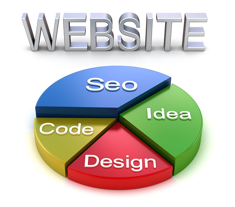Good Website Consultation in Ottawa